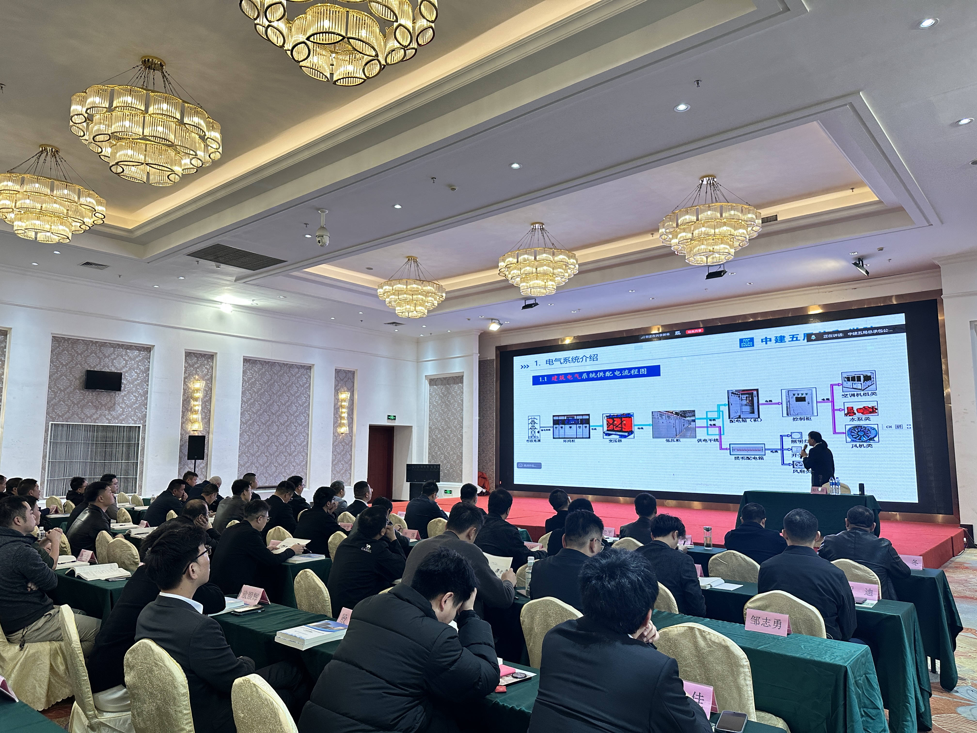 总包培训会议照.jpg 总包培训会议照.jpg